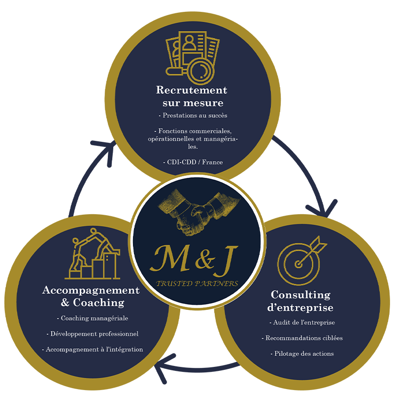 nos services sur mesure